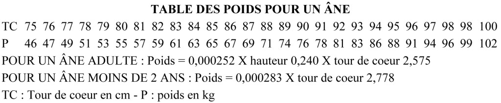 poids de lâne