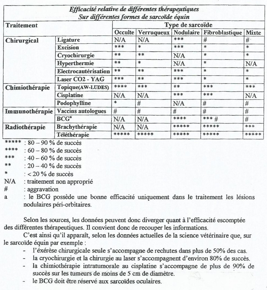 Tableau_sarcoides